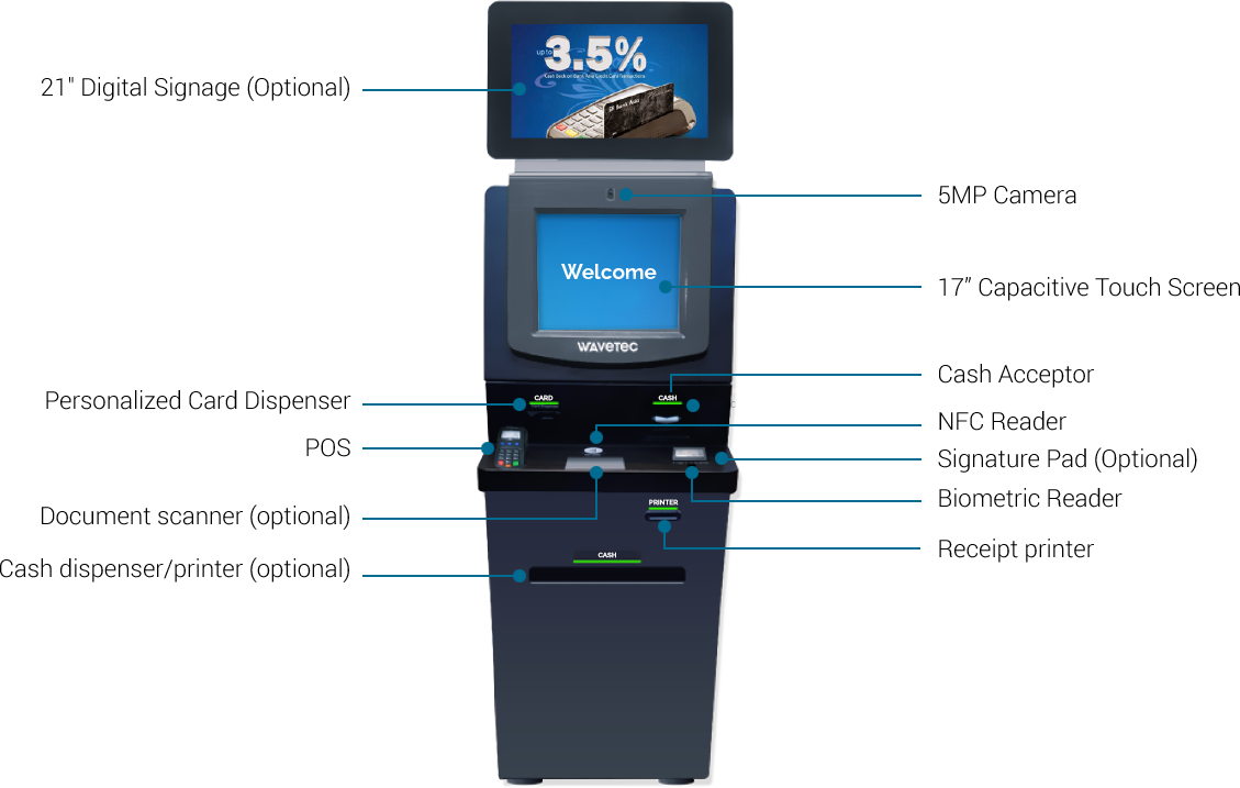 kiosk labeled wavetec