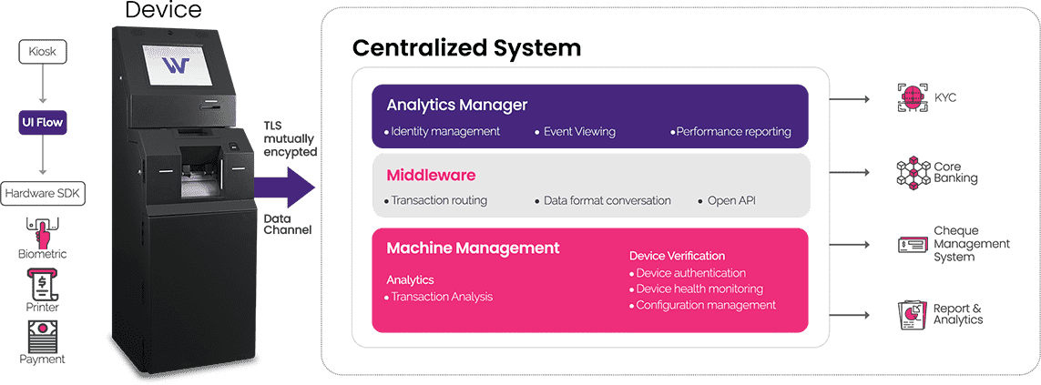 sYSTEM