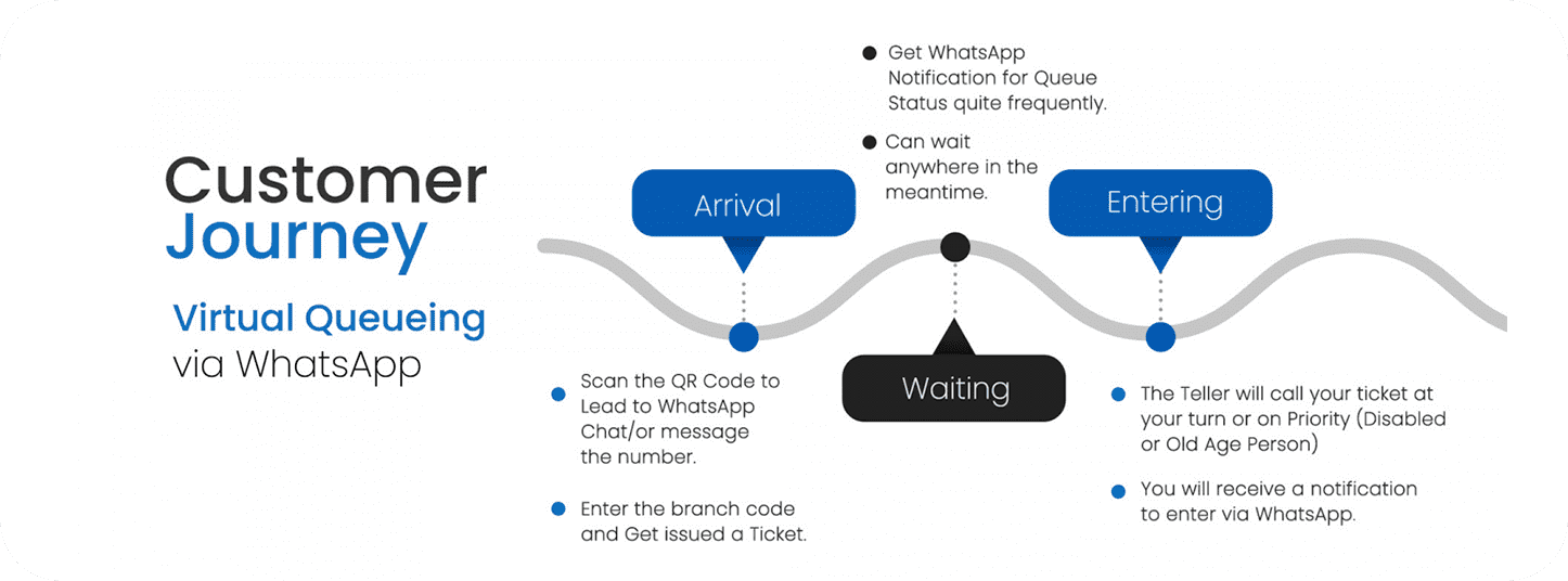 Wavetec Case Study Zara Customer Journey Image