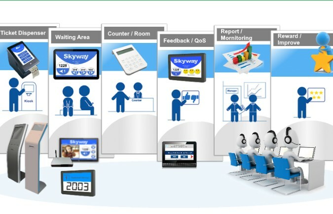 how to choose queue management system