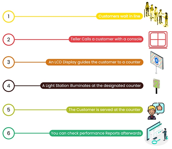 mars customer journey 0